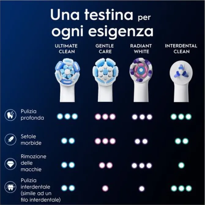ORAL-B - OB PW REFILL ULTIMATE CLEAN WHITE X3CT, Testine di ricambio per spazzolino ORAL-B - Bianco