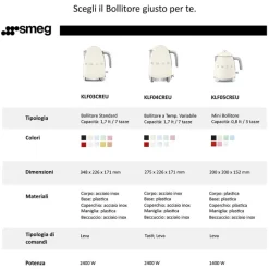 SMEG - KLF03CREU Bollitore Standard 50's Style, 2400 Watt, 1,7 Litri, Autospegnimento a 100°C, Corpo in Acciaio, Filtro anticalcare - Crema