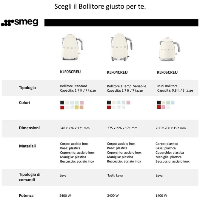 SMEG - KLF03CREU Bollitore Standard 50's Style, 2400 Watt, 1,7 Litri, Autospegnimento a 100°C, Corpo in Acciaio, Filtro anticalcare - Crema